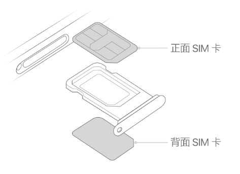 白塔苹果15维修分享iPhone15出现'无SIM卡'怎么办