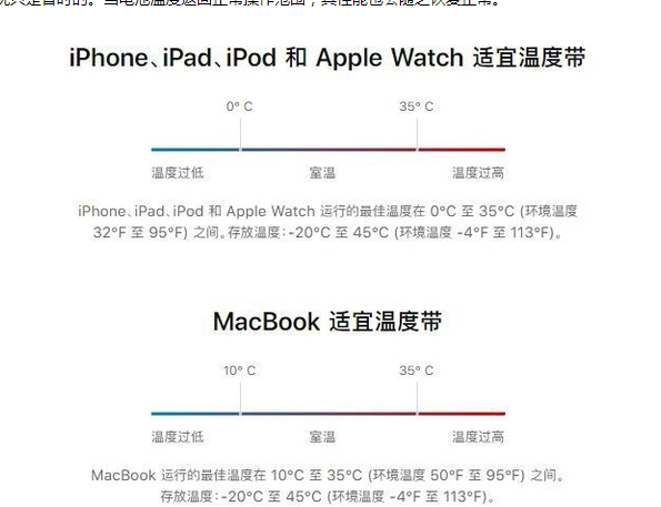 白塔苹果13维修分享iPhone 13耗电越来越快怎么办 