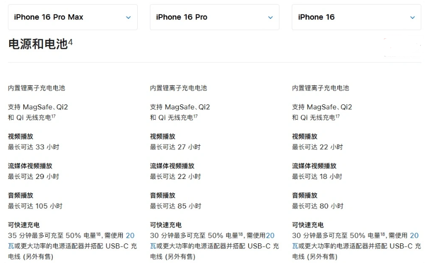 白塔苹果手机维修分享 iPhone 16 目前实测充电峰值功率不超过 39W 