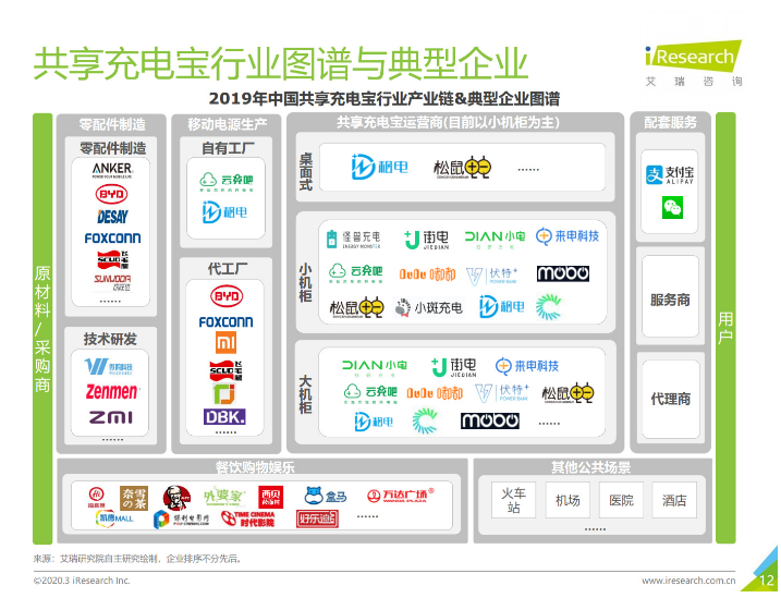 白塔苹果手机维修分享iPhone 12 如何安全使用共享充电宝 